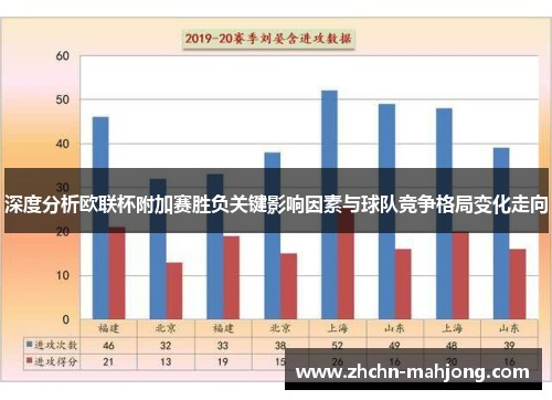 深度分析欧联杯附加赛胜负关键影响因素与球队竞争格局变化走向