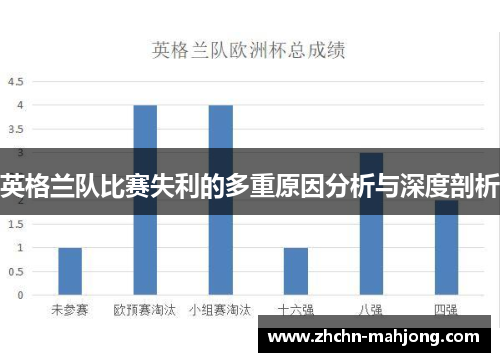 英格兰队比赛失利的多重原因分析与深度剖析