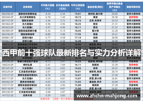 西甲前十强球队最新排名与实力分析详解