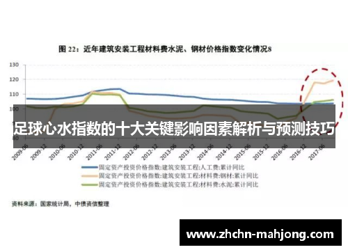 足球心水指数的十大关键影响因素解析与预测技巧