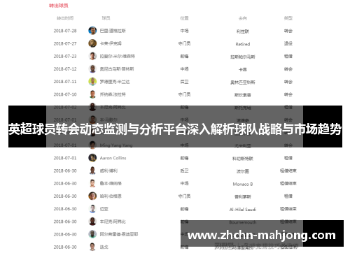 英超球员转会动态监测与分析平台深入解析球队战略与市场趋势 英超球员转会动态监测与分析平台深入解析球队战略与市场趋势