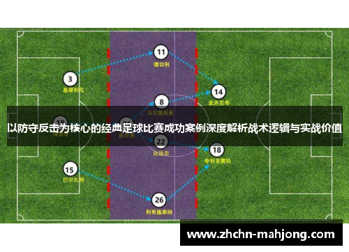 以防守反击为核心的经典足球比赛成功案例深度解析战术逻辑与实战价值 以防守反击为核心的经典足球比赛成功案例深度解析战术逻辑与实战价值