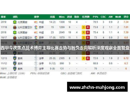 西甲今夜焦点战术博弈主导比赛走势与胜负走向解析深度观察全面复盘