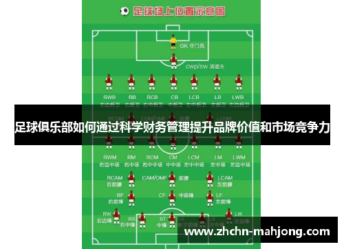 足球俱乐部如何通过科学财务管理提升品牌价值和市场竞争力