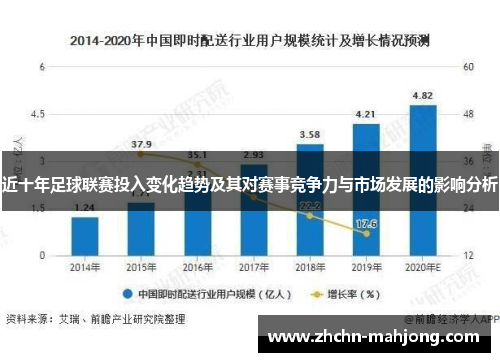 近十年足球联赛投入变化趋势及其对赛事竞争力与市场发展的影响分析