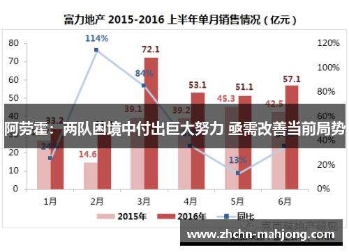 阿劳霍:两队困境中付出巨大努力 亟需改善当前局势 阿劳霍:两队困境中付出巨大努力 亟需改善当前局势