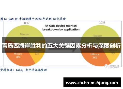 青岛西海岸胜利的五大关键因素分析与深度剖析